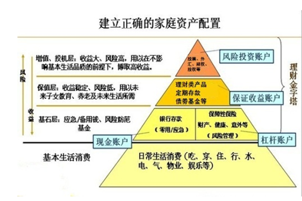 家庭资产配置.png