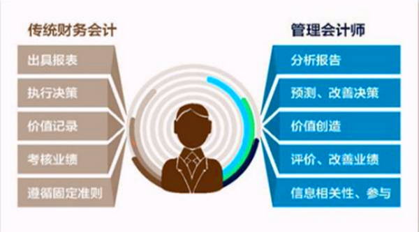 管理会计与传统会计的联系.png