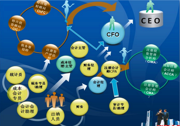 会计职业规划.png