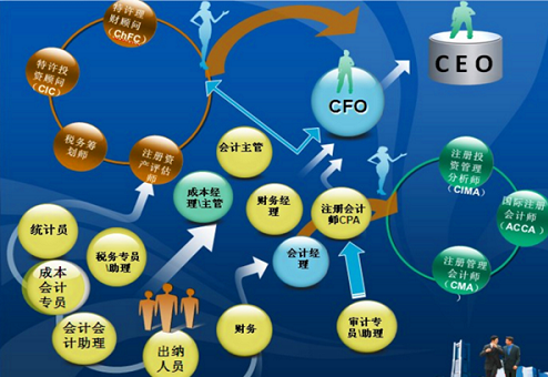 会计职业规划.png