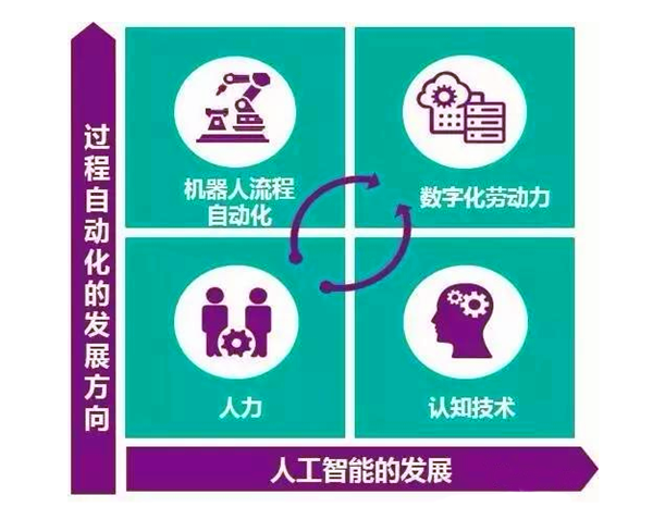 1505987288255705.png 毕马威机器人.png