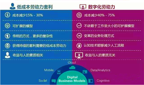 1505987302691814.png 毕马威机器人2.png