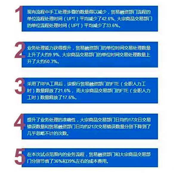 毕马威财务机器人在银行试点.png 毕马威财务机器人在银行试点.png