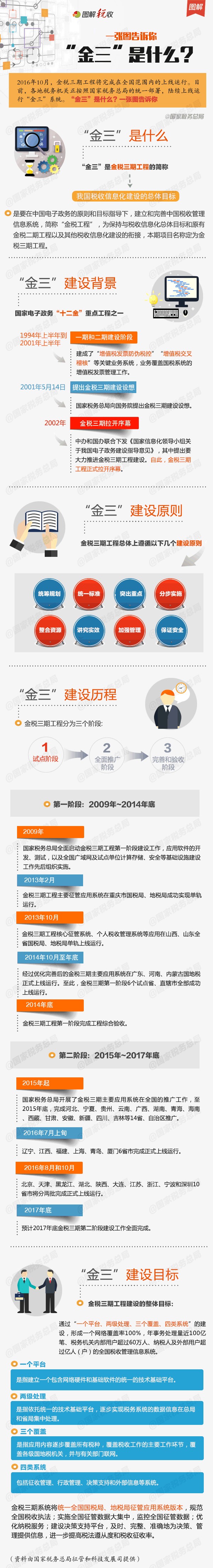 金税三期.jpg