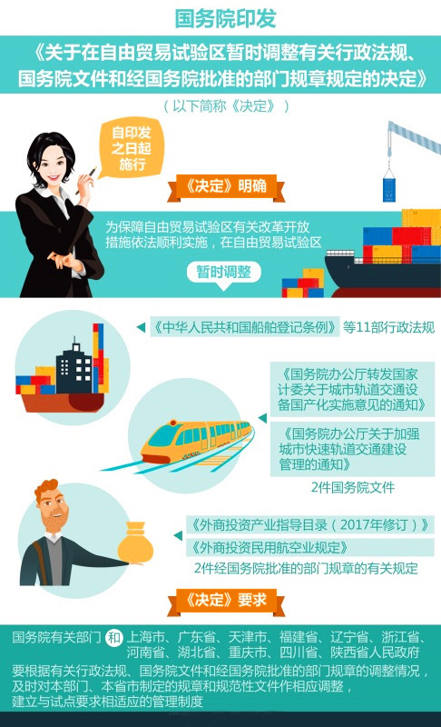 自由贸易区规定.jpg