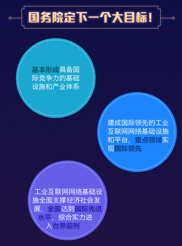 互联网工业4.gif